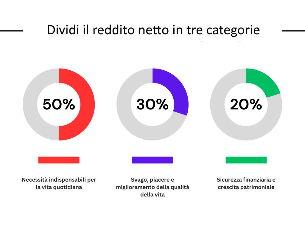 regola_del 50 30 20